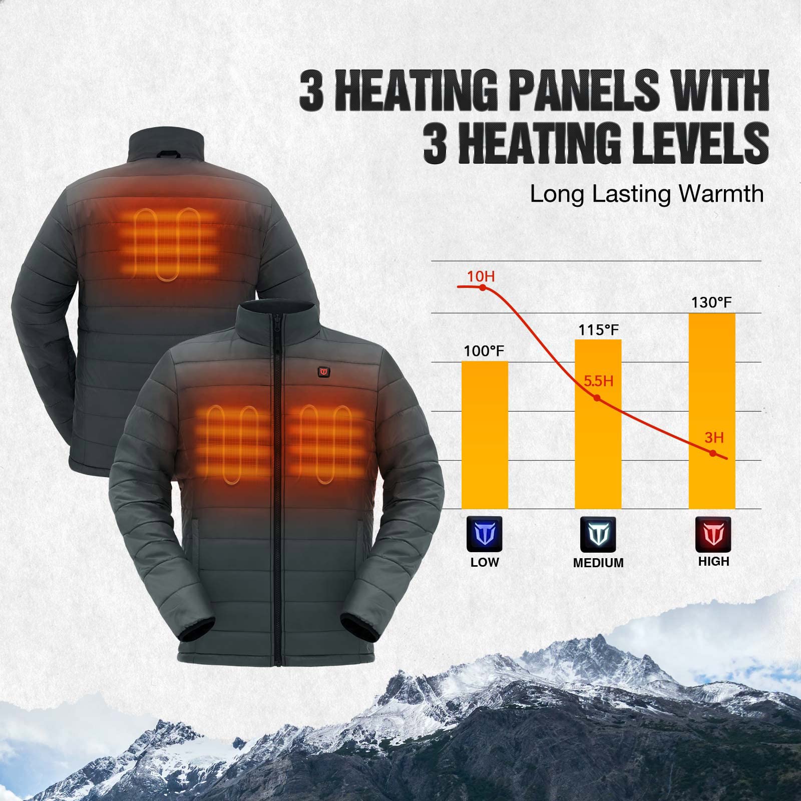 TIDEWE Men’s Heated Jacket 3-in-1 with Hood and Battery Pack, Heated Coat for Hunting, Skiing