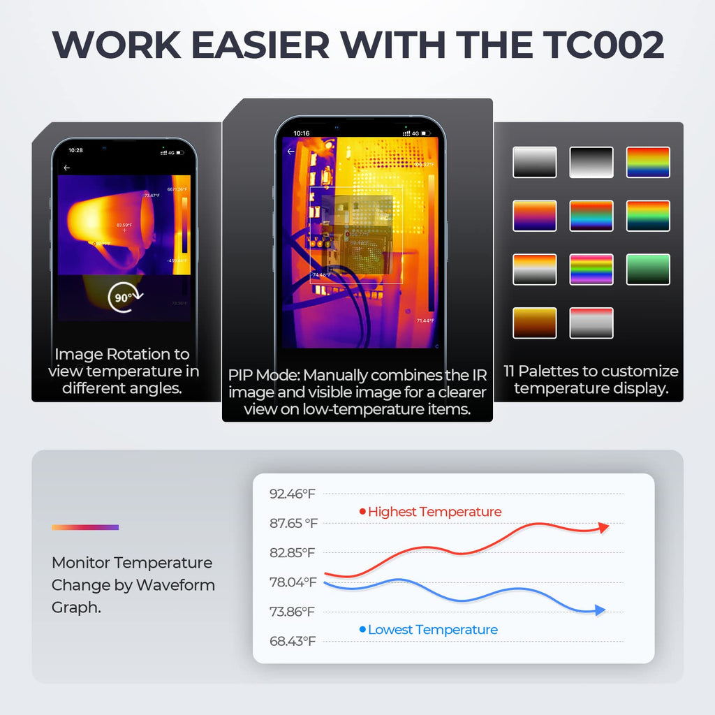 TOPDON TC002C Thermal Camera, 512 x 384 Super Resolution, 256 x 192 IR Resolution, Thermal Imager for iPhone 17/16/15 Series & iPads with Type-C Port, -4°F~1022°F Temp Range, Upgraded Version of TC002