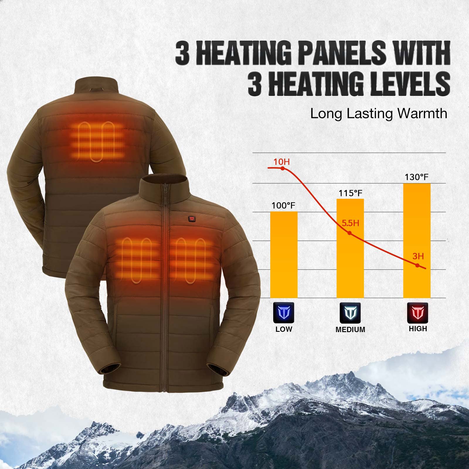 TIDEWE Men’s Heated Jacket 3-in-1 with Hood and Battery Pack, Heated Coat for Hunting, Skiing